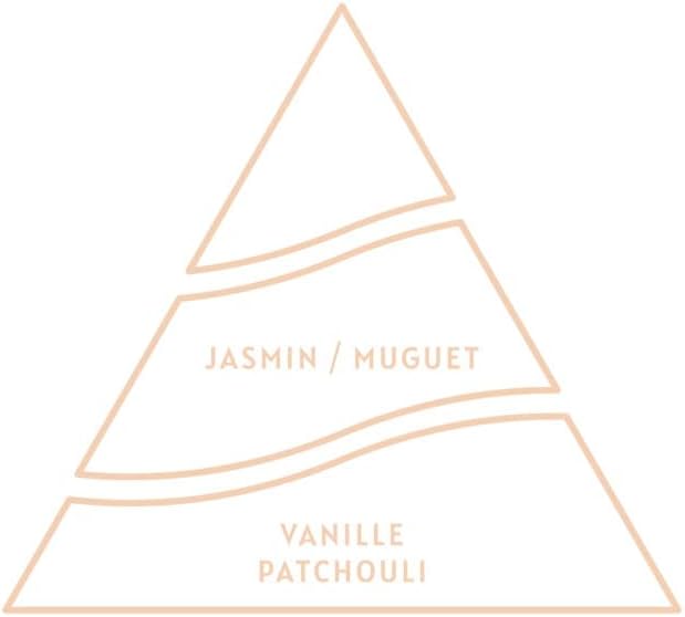 ANTOINE Fabric Softener "Jasmin" 750 ml makes it fall in love with the glowing freshness of the hills, warms it with vanilla and enriches it with refined patchouli.