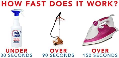 Wrinkle Remover Spray - Fabric Refresher with Fresh Laundry Scent - Odor Remover & Fast Drying Ironing Spray - Mist Nozzle Wrinkle Release Spray for Clothes – (2Pack - 32Oz)