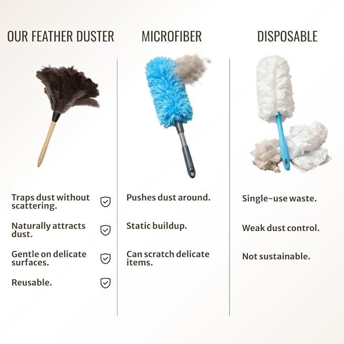 Feather Duster with Ostrich Feathers Wooden Handle 14" – Natural Reusable Duster for Cleaning, Furniture & Shelves, Blinds, Ceiling Fan, Dusting Tool for Home, Office, Delicate Surfaces - 1 Pack