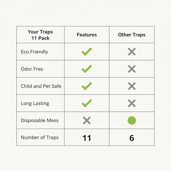 Clothes Moth Traps – 11 Pack | Extra Strength Pheromone Sticky Traps for Clothes, Closets, Wardrobes & Carpet | Case-Making & Webbing Moths | Non-Toxic, Foldable, Family-Safe