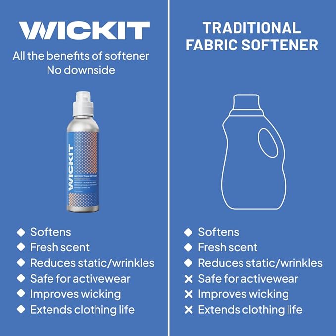 Wickit | Way More Than Softener | Fabric Softener Safe for All Fabrics | Laundry Additive Freshens, Protects, and Preserves All Clothing Fibers Without Waxy Buildup | Improves Activewear Breathability