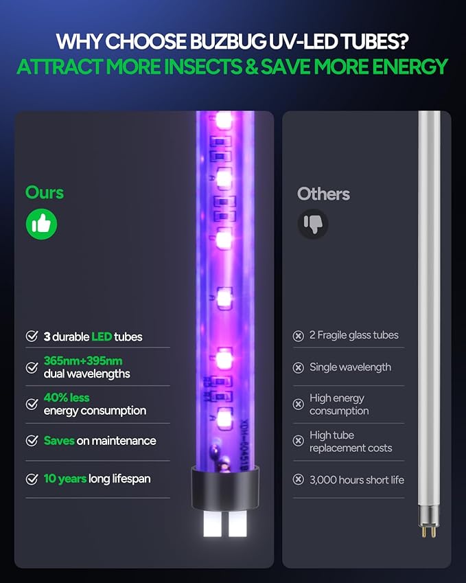 Buzbug LED Bug Zapper Indoor, 10 Years Lifespan 3 Lamps, 3800V High-Voltage, Sustainable Less Power Electric Mosquito Zapper, Fruit Fly Mosquito Moth Gnat Zapper, Killer, Trap -MA009 (New Black)