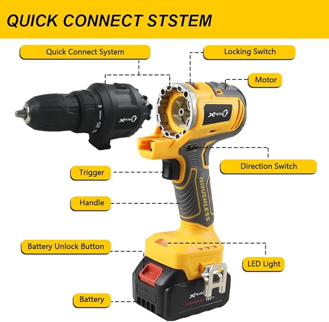 Cordless Power Tool Combo Kit 18V 6-Tool Set Circular Saw, Palm Sander, Drill, Impact Driver, Reciprocating Saw, Battery Adapter with 2×4.0Ah Batteries and Fast Charger Cordless Power Tool Set
