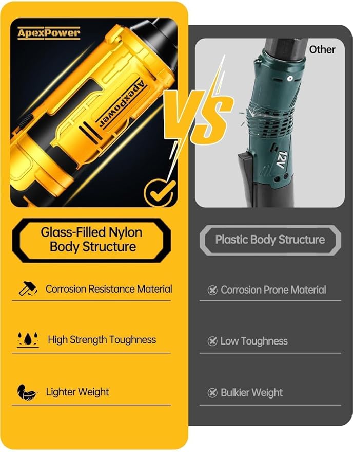 1/2 Inch Cordless Ratchet Wrench, for DEWALT 20V Max Battery, 88Ft-Lbs, 0-400RPM, Electric Ratchet Wrench Set with Variable Speed Trigger, Reinforced Head, R&F Switch, 7 Sockets, 1/2" to 3/8" Adapter