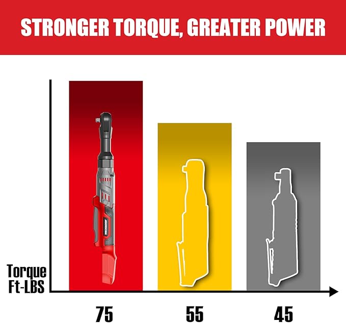 3/8" Cordless Ratchet Wrench for Milwaukee 18V Battery(Tool Only),75FT-LBS(102N.m) Extended Electric Ratchet Wrench with Variable Speed, LED Light, 1/4"&1/2" Adapter,3" Extension Bar