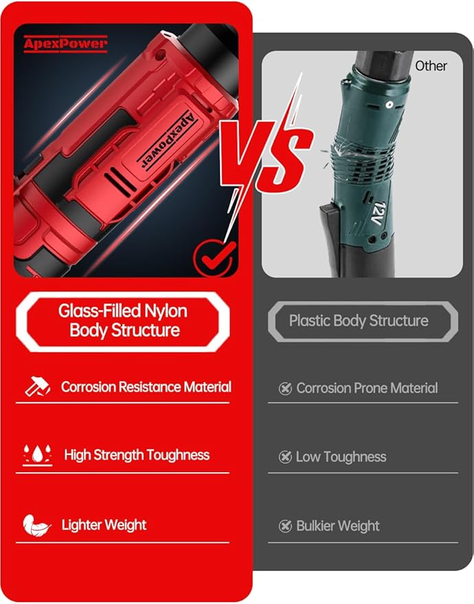 1/2 Inch Cordless Ratchet Wrench, for Milwaukee M18 Battery, 88Ft-Lbs, 0-400RPM, Electric Ratchet Wrench Set with Variable Speed Trigger, Reinforced Head, R&F Switch, 7 Sockets, 3/8" to 1/4" Adapter