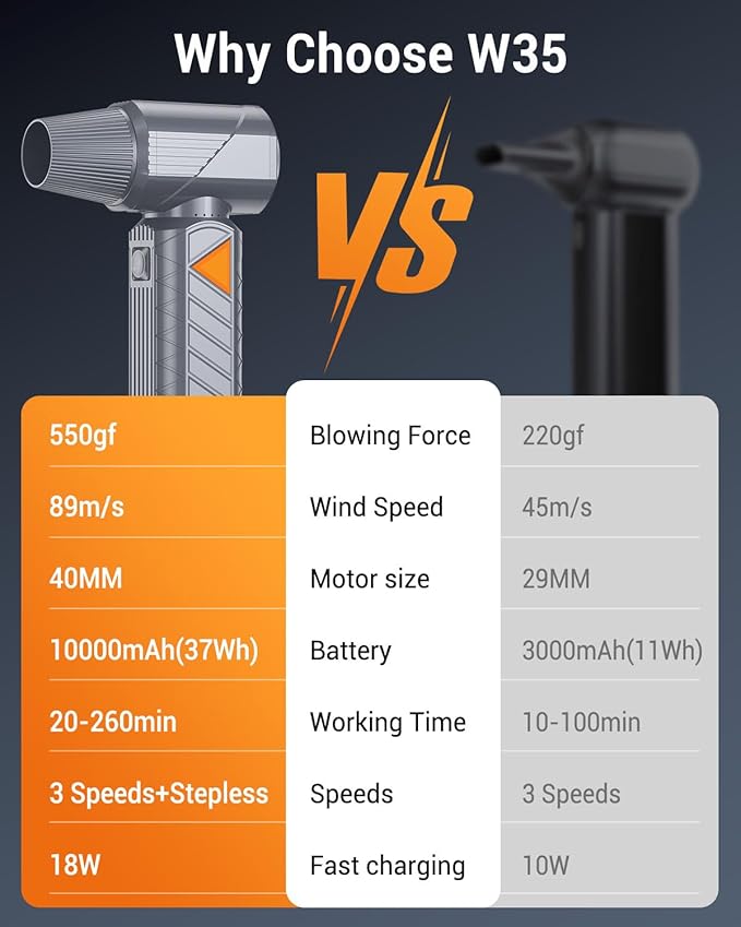 BOBYE Compressed Air Duster, 350W High-Powered Electric Air Duster with 180,000 RPM, Extended Runtime, 10000 mAh Battery, Mini Blower & Air Duster Rechargeable for Keyboard, PC, Car, Home, Outdoor