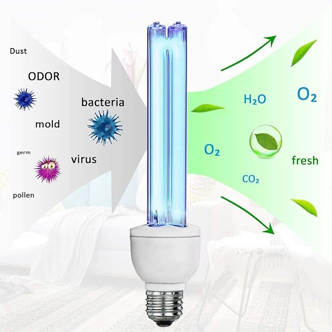 BAIMNOCM 2 Pack UVC Light Bulb Ozone Free, UV Lamp 25 Watt, 254nm Weavelength UV-C lamp for Basement E26 Base 2 Count