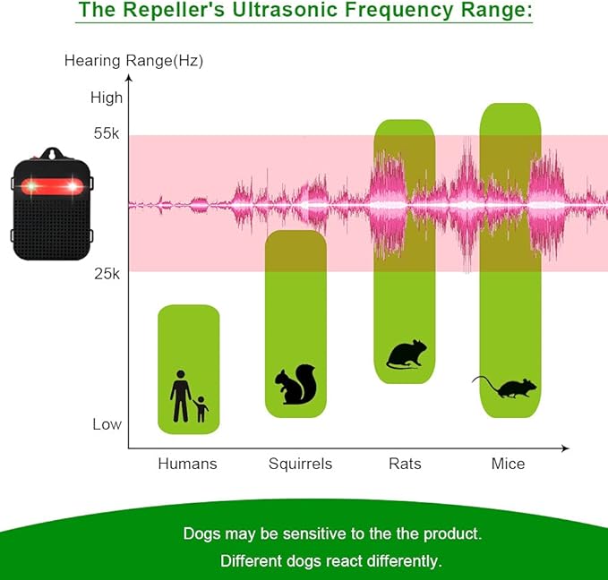 Ultrasonic Rodent Repellent Under Hood Battery Operated Pest Repeller Humane Mouse Repellent for Car Engines Basement Garage Attic Rat Mice Deterrent 2 Pack