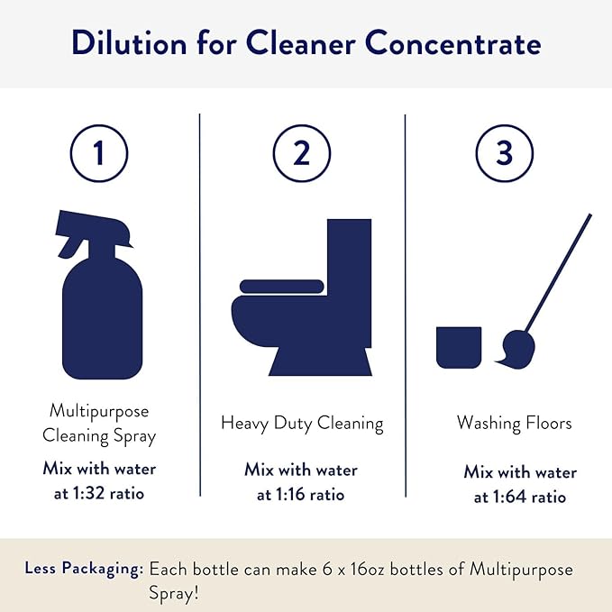 THE CLEAN PEOPLE Cleaner Concentrate - All-Purpose Cleaner for Multi-Purpose Cleaning, Bathrooms, Floors, Concentrated, Recyclable Packaging (Amber Scent) 4oz (2 Pack)