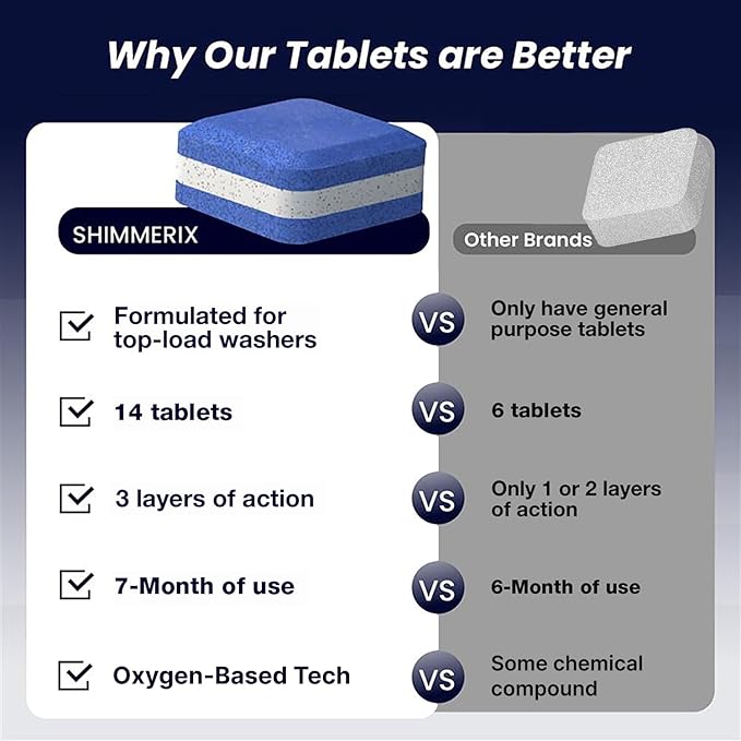 Washing Machine Cleaner Tablets for Pet Owners - Front & Top Load Washer Deep Cleaning - Septic Tank Safe - HE Support - Remove Stubborn Pet Hair - Eliminates Pet Smells - Prevents Pet Dander Build-up