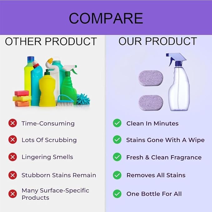 Spray Oven Cleaner, Clean Spray Cleaner for Ovens, All-Purpose Cleaners for Grill, Home, Kitchen, Bathroom, Multi-surface Cleaners with Concentrated Cleaning Tablets(12pcs)