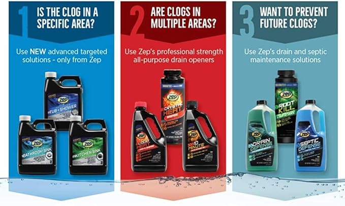 Zep 10 Minute Drain Opener Gel 1 Gallon (Case of 4) ZHCR128NG - Commercial Strength, Fast Acting and Safe for All Pipes