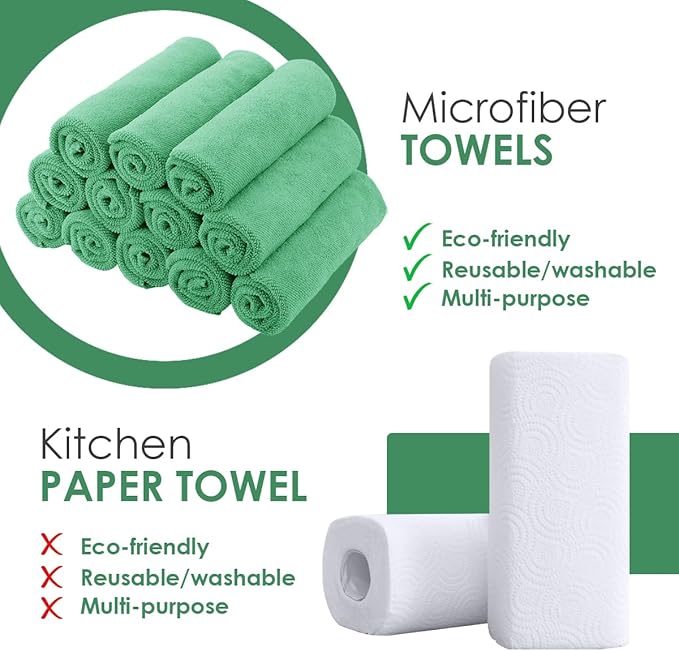 Avalon Towels Microfiber Cleaning Cloths (Value Pack of 36) - Size 16 x 16 Inches, Highly Absorbent Cleaning Rags, Lint Free, Reusable and Washable, Microfiber Towels for Cars