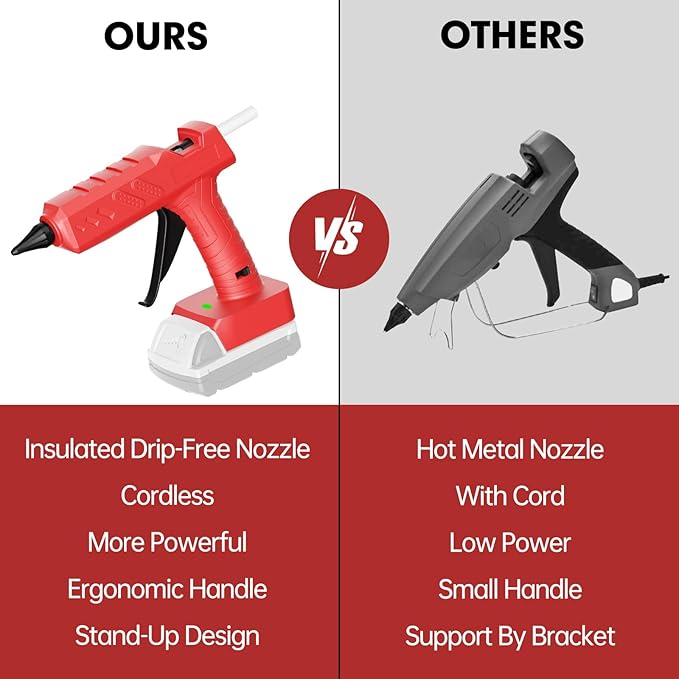 Cordless Hot Glue Gun for Milwaukee 18V Battery, 60W Full Size Heavy Duty Glue Gun, Handheld Hot Glue Gun Kit with 30pcs 0.43'' Glue Sticks for Home Repair Arts Crafts DIY (Battery Not Include)