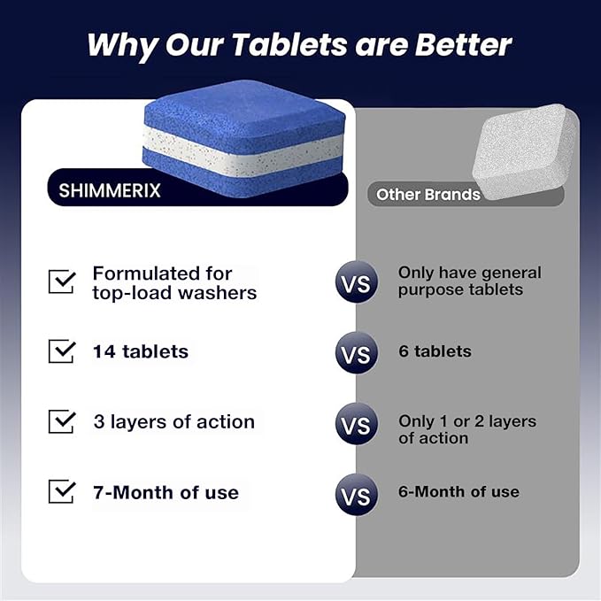 Washing Machine Cleaner Tablets for Pet Owners - Front & Top Load Washer Deep Cleaning - Septic Tank Safe - HE Support - Remove Stubborn Pet Hair - Eliminates Pet Smells - Prevents Pet Dander Build-up