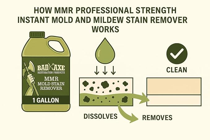 Bad Axe MMR Instant Mold Stain and Mildew Stain Remover - Professional Strength, Contractor Grade Cleaning Solution, Professional Quality Formula, Odor Removal, 1 Gallon (4)