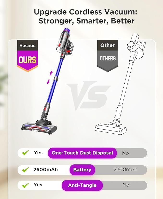 Cuzmok Cordless Stick Vacuum Cleaner for Home: Power Suction Vacuum Tangle-Free Lightweight Design & 2600mAh Detachable Battery Up to 50mins Runtime for Pet Hair Carpet Hardwood Floor