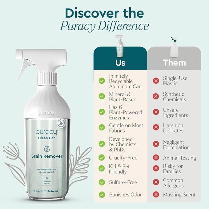 Puracy Natural Stain Remover - Clean Can - Fabric Stain Remover for Clothes Laundry - Stain Treater - Active Enzyme Laundry Stain Remover Spray - Spot Remover for Clothes (Starter Set, Free & Clear)