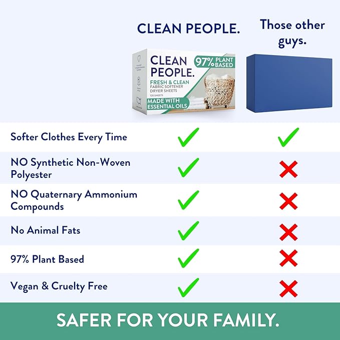The Clean People Fabric Softener Sheets - Dryer Sheets - Softens & Removes Static Cling - Vegan Laundry Softener, Fragrance Free - Unscented, 120 Pack