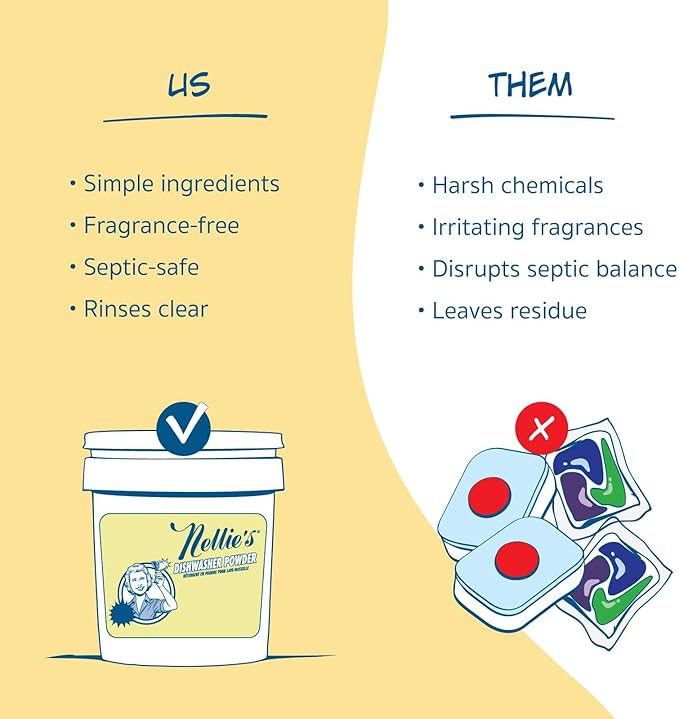 Nellie's Dishwasher Powder - Superior Grease Penetration, Powerful Plant-Based Formula, Safe for Septic Systems, Advanced Food Particle Dislodging, Eco-Conscious Cleaning - 1,100 Scoop Bulk Bucket