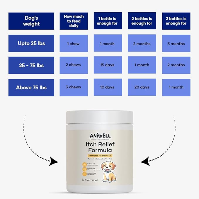 Itch Relief Chews for Dogs – Vitamin E & Borage Oil Supplement – Packed with Beneficial Fatty Acids for Healthy Skin – Seasonal Allergies Support