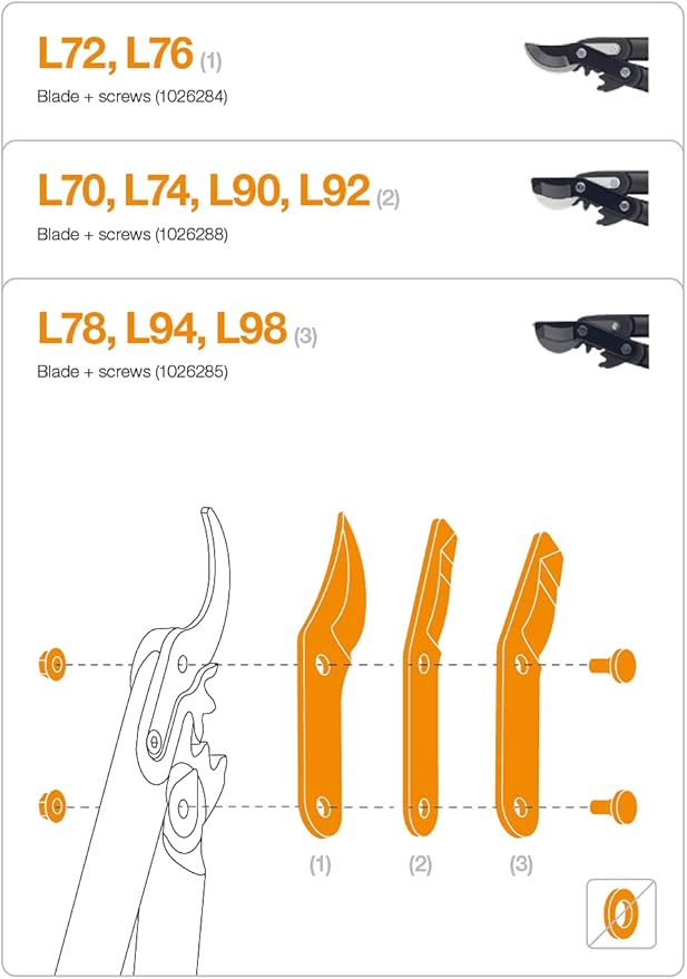 Fiskars Original Replacement Blade and Screws, for Fiskars Lopper Bypass Scissors L102, L72, L76, Grey, 1026284