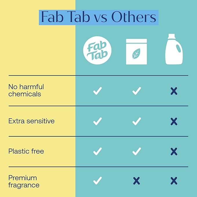 Fab Tab 100% Plastic-Free Dishwasher Detergent Tablets, Clean Ingredients, Fragrance Free, No Residue, Powerful Enzyme-Based Dishwasher Pods, 40 Count.