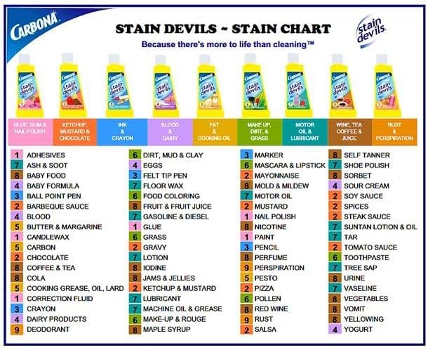 Carbona 404-24 1.7 oz. Stain Devils No. 32