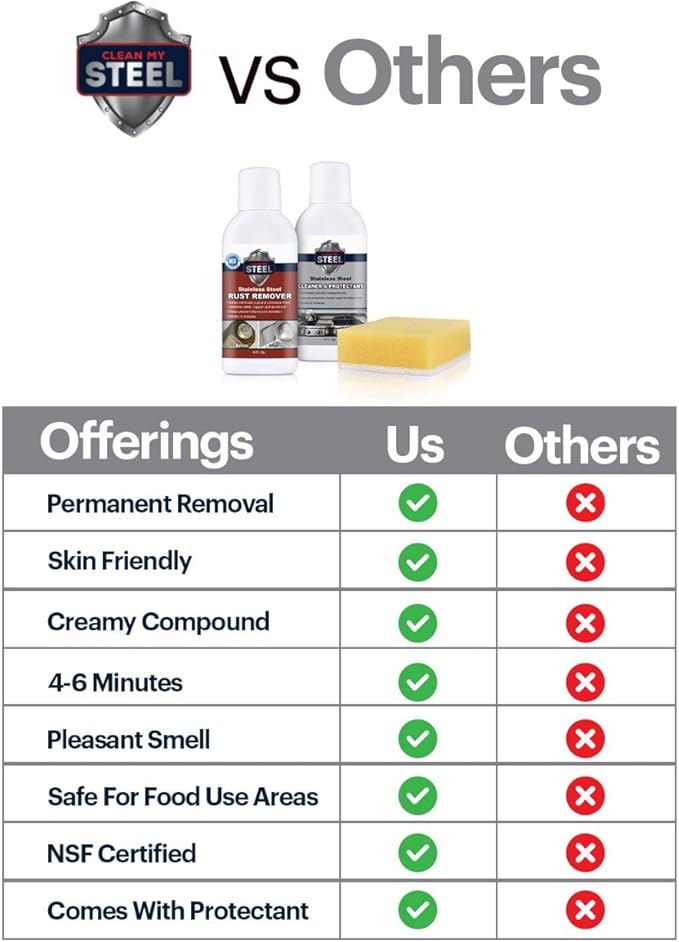 CLEAN MY STEEL – Stainless Steel Rust Stain Remover Kit with Protector – Fast Acting for Commercial Equipment Rust Cleaner for Appliances, Grills & More – Food-Safe Stainless Steel Cleaner (4 oz)