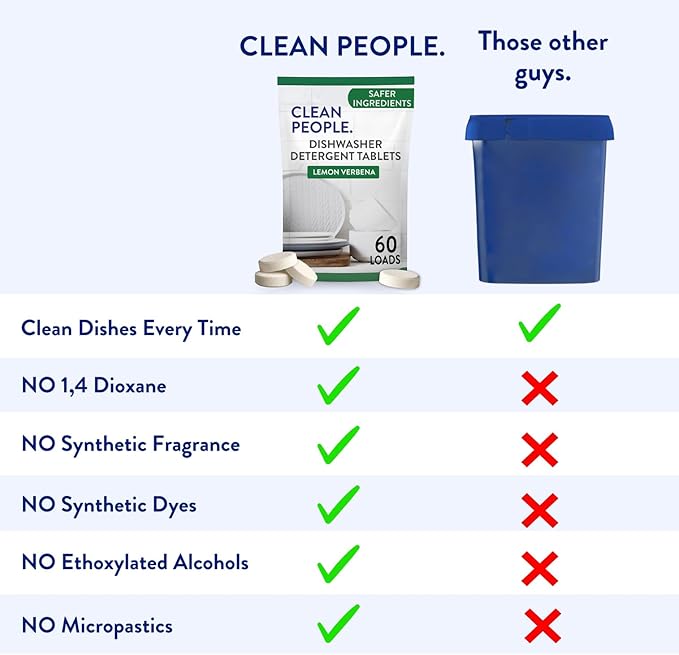 The Clean People Dishwasher Tablets - Cuts Grease & Rinses Sparkling Clean - Residue-Free - Phosphate Free Dishwashing Tablets (120 Count, Lemon Verbena)