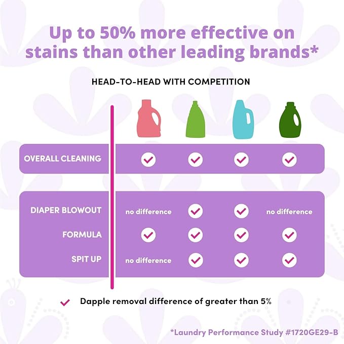 Dapple Baby Laundry Detergent, Powered by Plants, Concentrated, Hypoallergenic, Sweet Lavender, Eco-Friendly Pouch, Stain Remover, 34 Fl Oz (2 Pack)