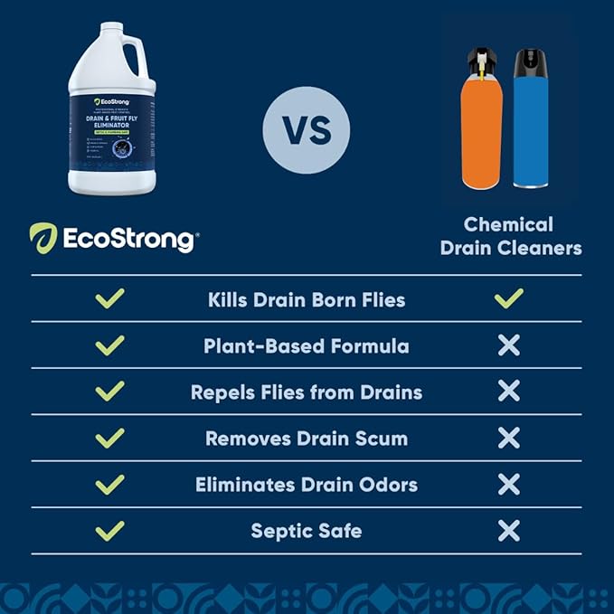 Fruit Fly Drain Treatment | Drain Fly Eliminator | Eliminates Gnats, Sewer Flies and More - Works in All Drains - 32 Fl Oz