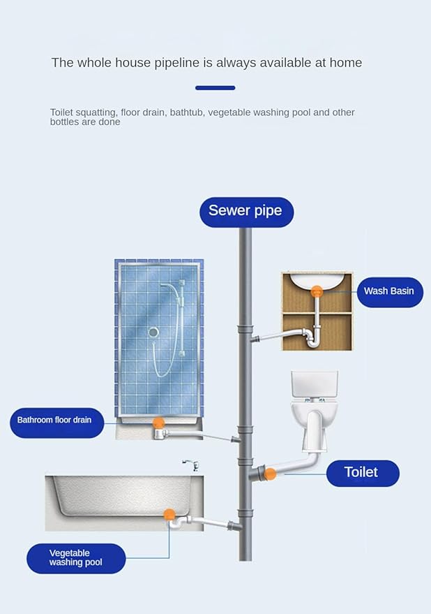Strong pipeline dredging agent-Magic Powder Drainage Blockage Remover、Kitchen sink pipe powder deodorant toilet cleaner