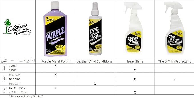 Products – Purple Metal Polish 1 Gallon Size - No Silicone, Body Shop Safe, Great for Aluminum, Brass, Copper, Chrome, Silver, Stainless and Gold, Motorcycle, Boat, RV