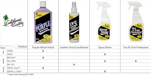 Products – The Original Purple Metal Polish, No Silicone, Body Shop Safe, Great for Aluminum, Brass, Copper, Chrome, Silver, Stainless and Gold, Made in The USA (3)