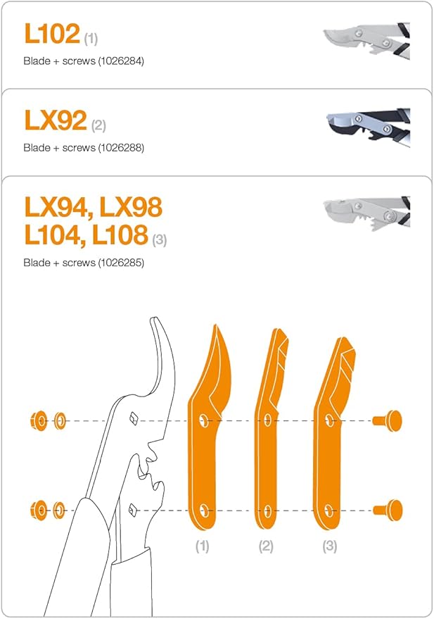 Fiskars Original Replacement Blade and Screws, for Fiskars Lopper Bypass Scissors L102, L72, L76, Grey, 1026284