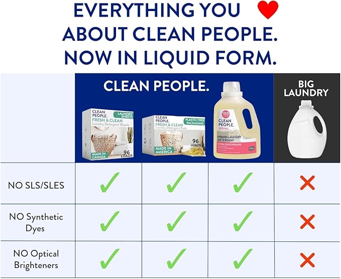 The Clean People Liquid Laundry Detergent - Recyclable Packaging, Stain Fighting - Ultra Concentrated, Laundry Soap - Lavender, 200 Loads