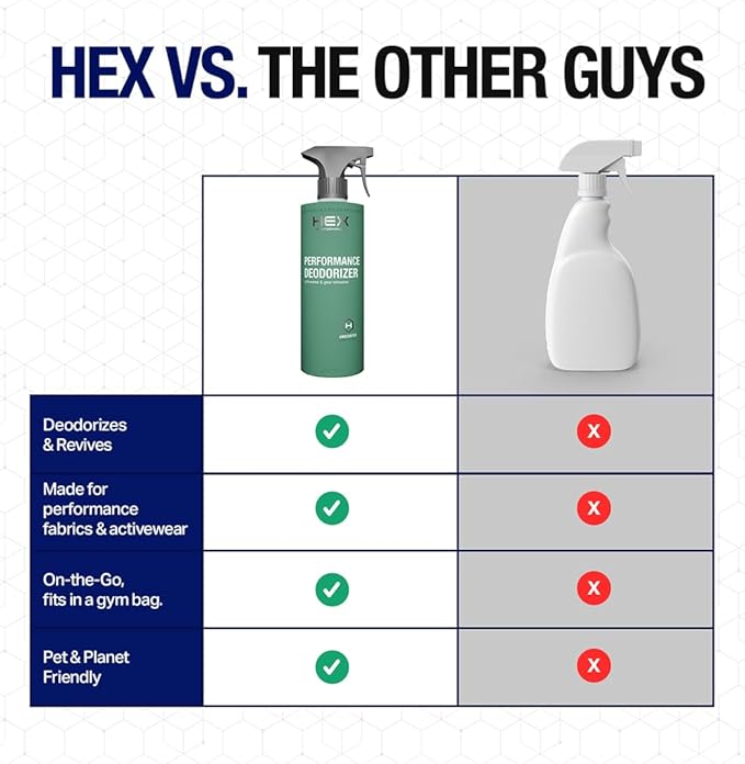 HEX Performance Deodorizing Spray, Fragrance Free, 22oz - Awesome for Shoes, Gear, Activewear & Fabrics, Yoga Mats & Gym Equipment, Carpet, Pets, Odor Eliminator & Fabric Refresher Spray