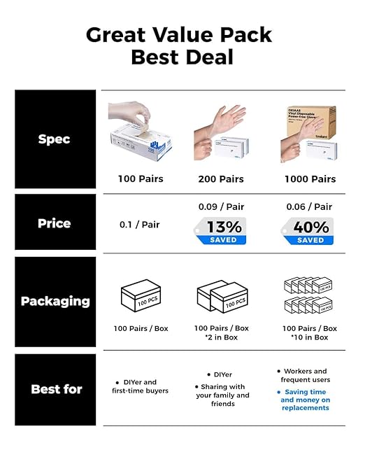 OKIAAS Disposable Gloves XL, Food Safe, Bulk of 200 Pcs|Latex and Powder-Free Clear Vinyl Gloves for Cleaning, Food Prep