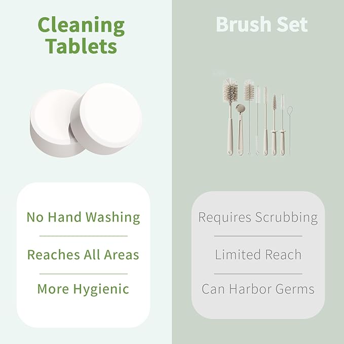 Water Bottle Cleaning Tablets, Water Bottle Cleaner For Stainless Steel, Tumbler, Travel Mugs, Bottle Cleaner Tablets 24 Count