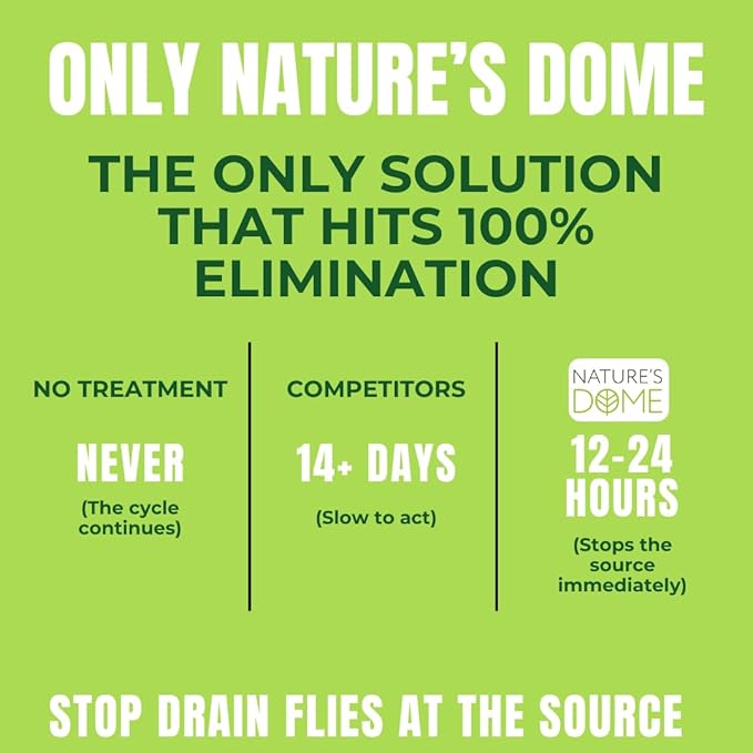 Nature’s Dome Drain Fly Killer Gel | Kills & Prevents Drain Flies & Fruit Flies | Natural Plant-Based Fly Killer Treatment Indoor for Sinks & Pipes | Safe for Septic Systems | 32 Oz