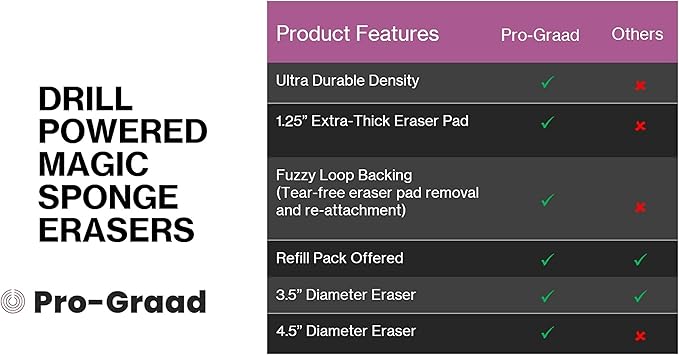 3.5” Drill Powered Magic Sponge Eraser 6 Pieces Kit with Drill Attachment | 25% Thicker Ultra Durable Melamine Cleaning Eraser Pads for Bathroom Kitchen Floors Walls Baseboards Crayon Marker and More