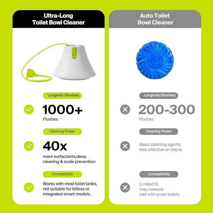 In-Tank Toilet Cleaner Bottle, Automatic Toilet Bowl Cleaners for Hard Water Stains, Septic System Friendly, Long Lasting Up to 180 Days / 1000+ Flushes
