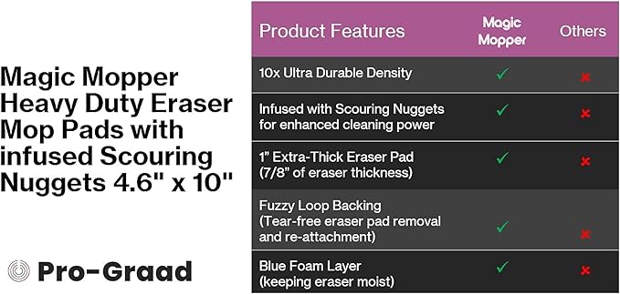 4.5" x 10" Heavy Duty Mop Floor Cleaning Eraser Pads Infused with Scouring Nuggets 10x Durability Commercial Grade Floor Baseboard Walls, Compare to Magic Eraser – Doodlebug Pad, 5 Pack
