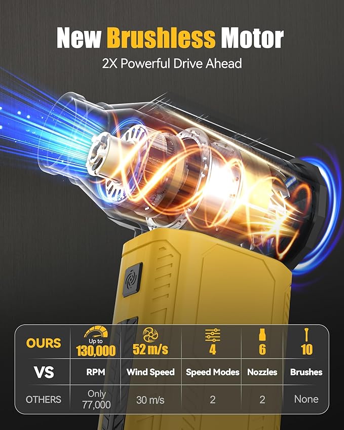 Compressed Air Duster, 130000RPM Ultra-Powerful Electric Air Duster Compatible with DEWALT 20V/60V Max Battery, 4-Gear Adjustable Air Blower for Computer/Keyboard/Car/Home (No Battery Included)
