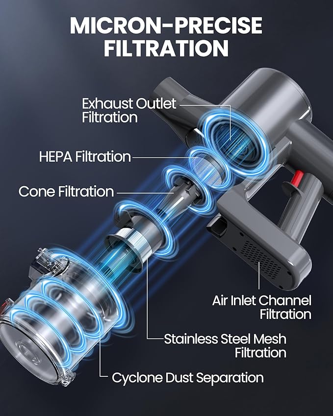 Zynet S8 Cordless Vacuum Cleaner, 500W/45KPA/40Mins Lightweight Stick Vacuum for Home, LED Display and Green Headlights, 6-Stages Filtration, Self-Standing Vacuum for Hard Floor, Carpet and Pet Hair