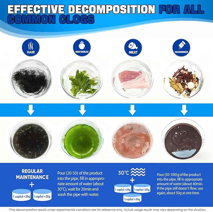 Pipe Bobo Drain Cleaner, Professional-Grade Drain Opener for Kitchen Sink 10.6OZ, Powerful Unclogging, Unclog drains, clog remover, Shower, Tub, Compatible with All Pipe Materials