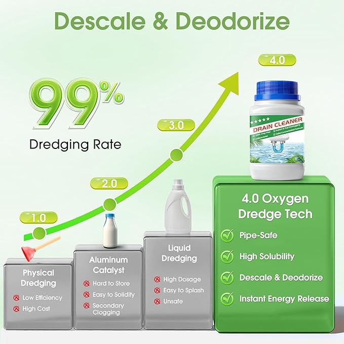 Drain Clog Remover, 268g Solid Pipe Cleaner Particle, Fast Acting Drain Cleaner for Kitchen Sinks, Bathtubs & Showers