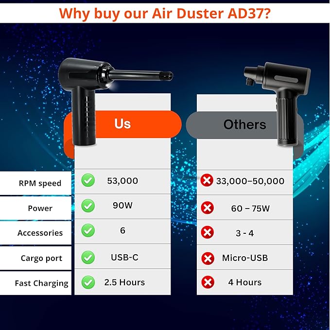 Electric Compressed Air Duster (53000 RPM) - Rechargeable Cordless Air Duster & Keyboard Cleaner for PC & Electronics - Reusable Cleaner Replaces Canned Air Spray.